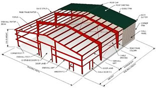 CAD Conversions